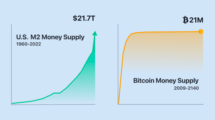 Is Bitcoin a hedge against inflation? 3