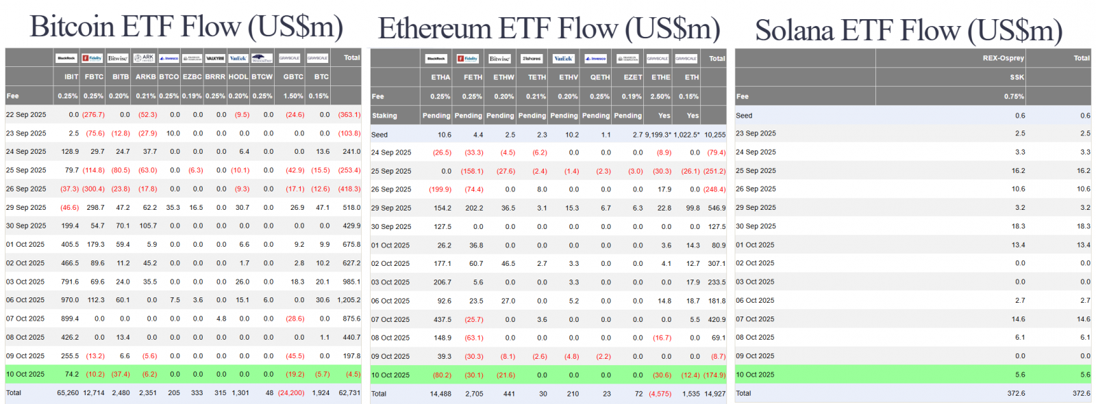 Market Crash: Trump Tariffs China 100% | $19 Billion Liquidated, Wall Street Adopts Crypto 4