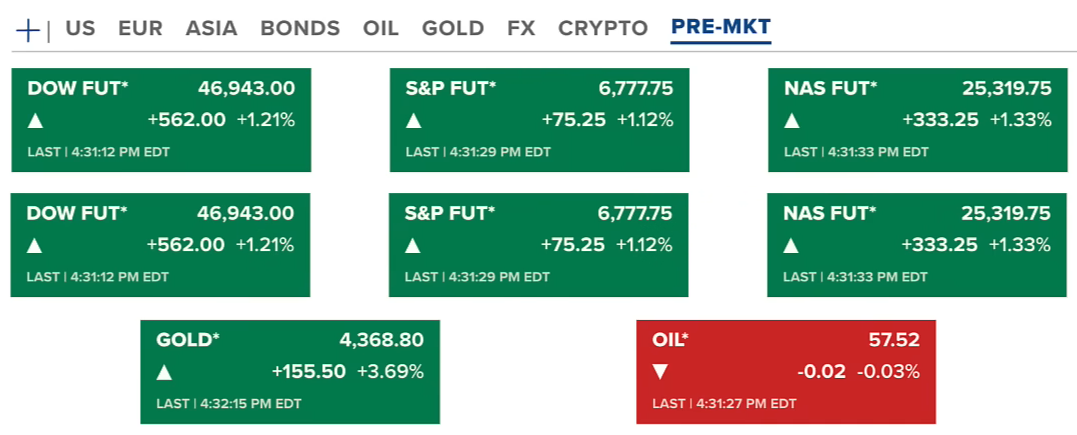 Market Recovers Despite Macro Instability from Tariffs | Companies Continue to Accumulate BTC 2