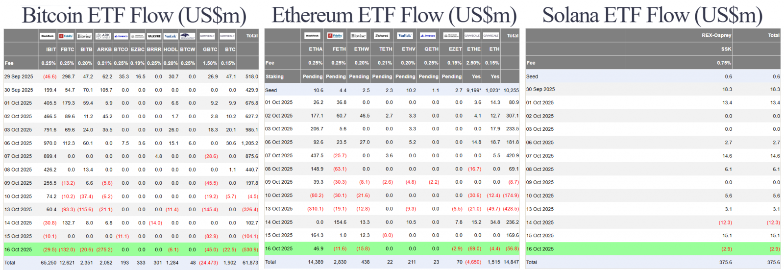 Market Turmoil: Stocks Down, Regional Banks Plunge, Crypto Falls While Gold Rises 4