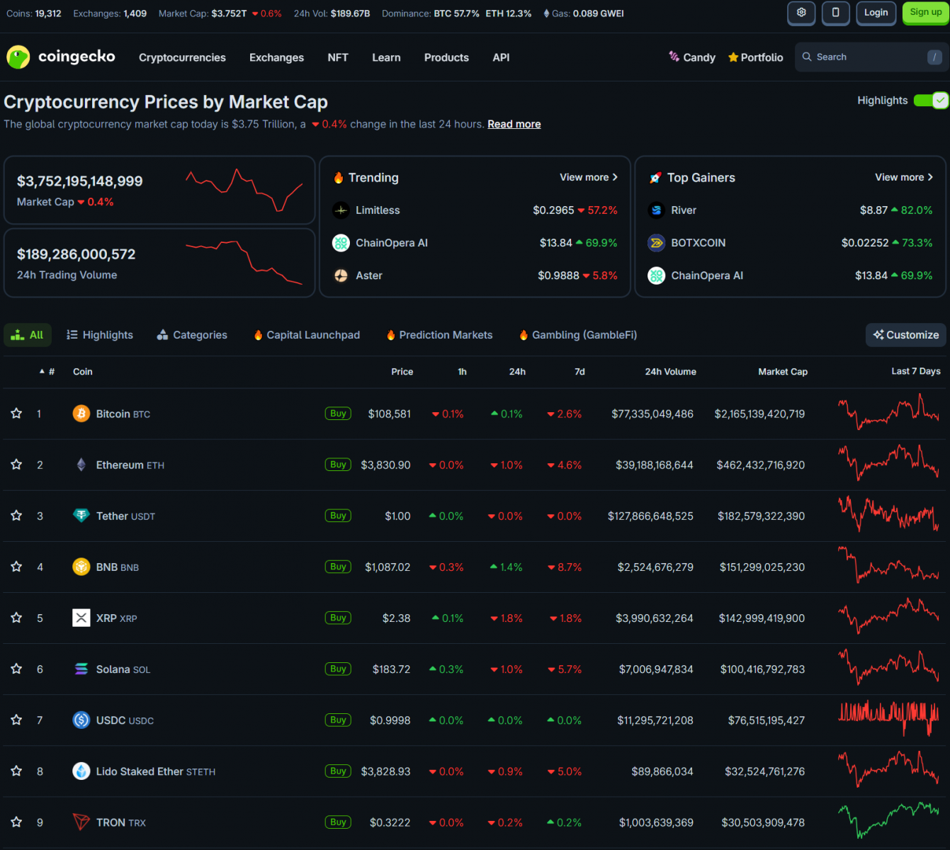 Market Turmoil: US Stocks & Crypto Plunge After Trump Sanctions Russia | The Big Ethereum Drama 3
