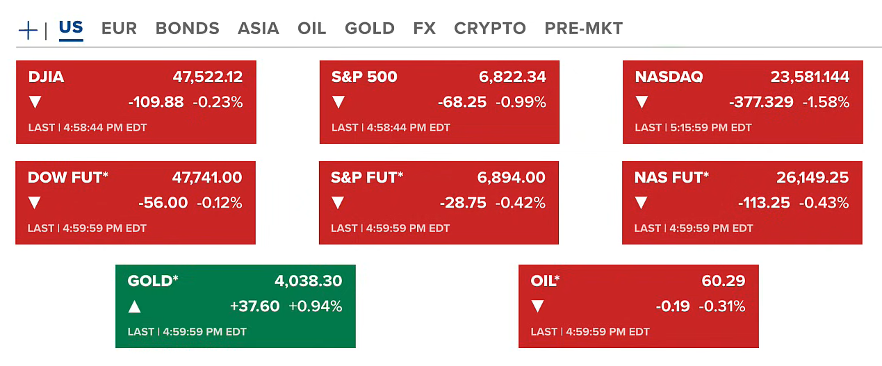 Positive US-China Tariff News Fails to Lift Market After Hawkish Fed Statement 2