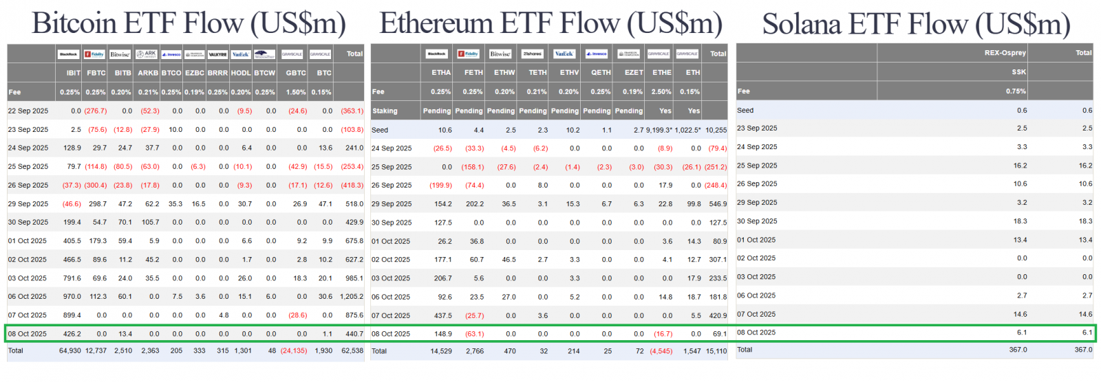 SP500 & Gold Hit New ATHs, Fed Divided on Rate Cuts | Record ETF Flows & New $20B AI Investment 4