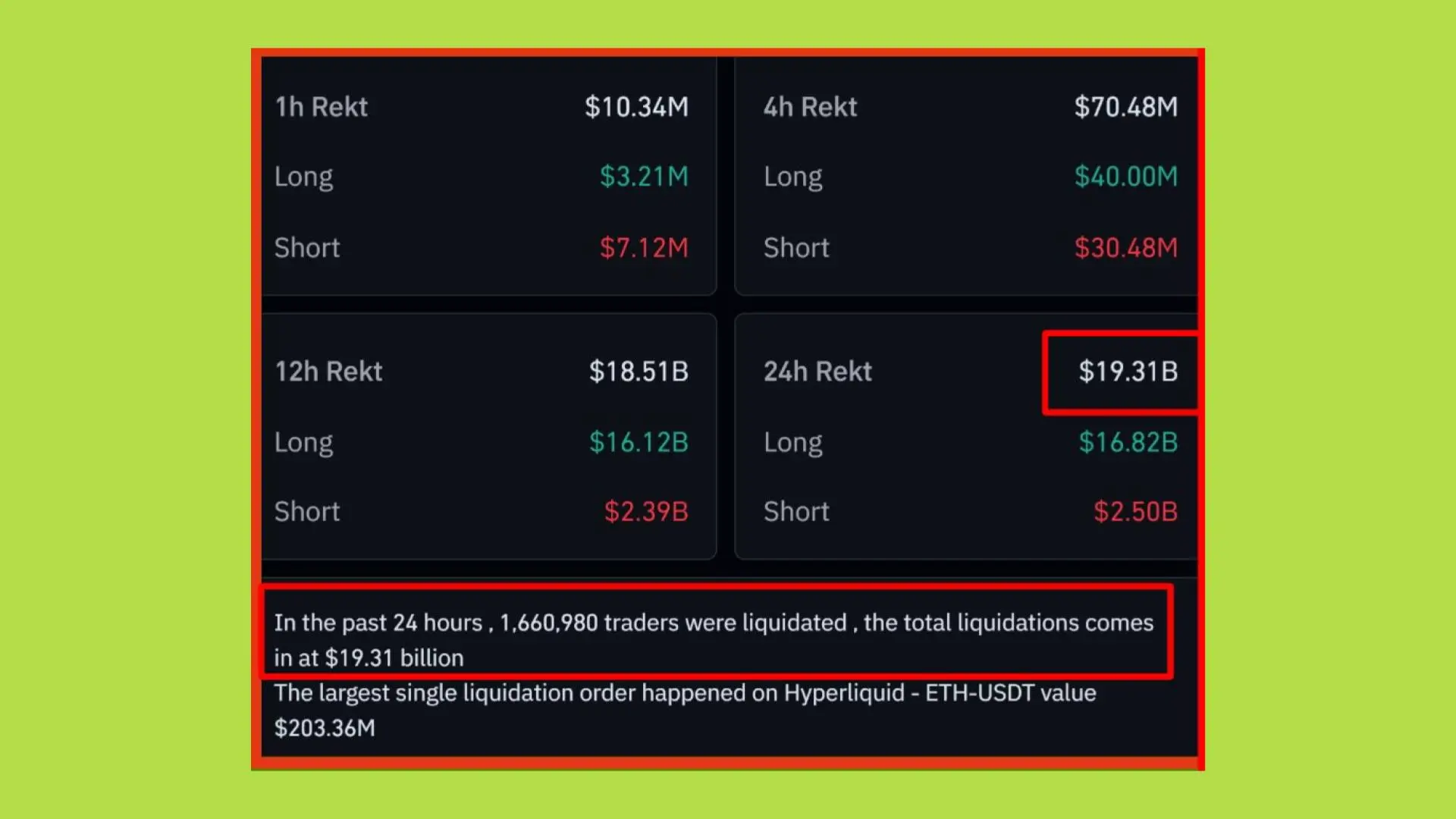 The October 11 Crypto Crash: Black Swan Event or Predictable Liquidity Cascade? 3