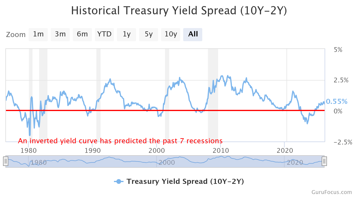 Treasury Yields Hold Above 4% as Oil Tensions, Fed Politics Rattle Bond Market 2