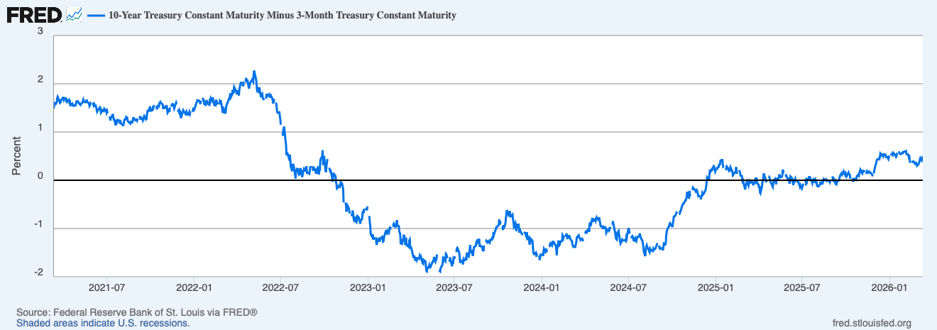 Treasury Yields Hold Above 4% as Oil Tensions, Fed Politics Rattle Bond Market 3