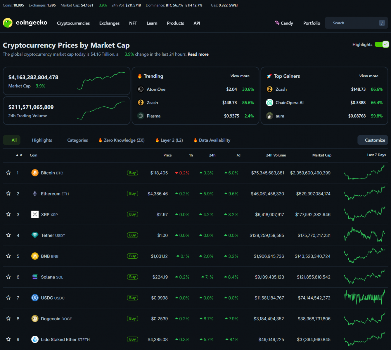 US Government Officially Shuts Down: Negative ADP Jobs Report Fuels Crypto Rally 3