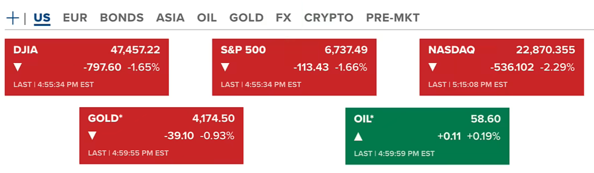 US Government Reopens, But Markets Remain Red | Luxembourg Holds BTC, XRP ETF Launches 2