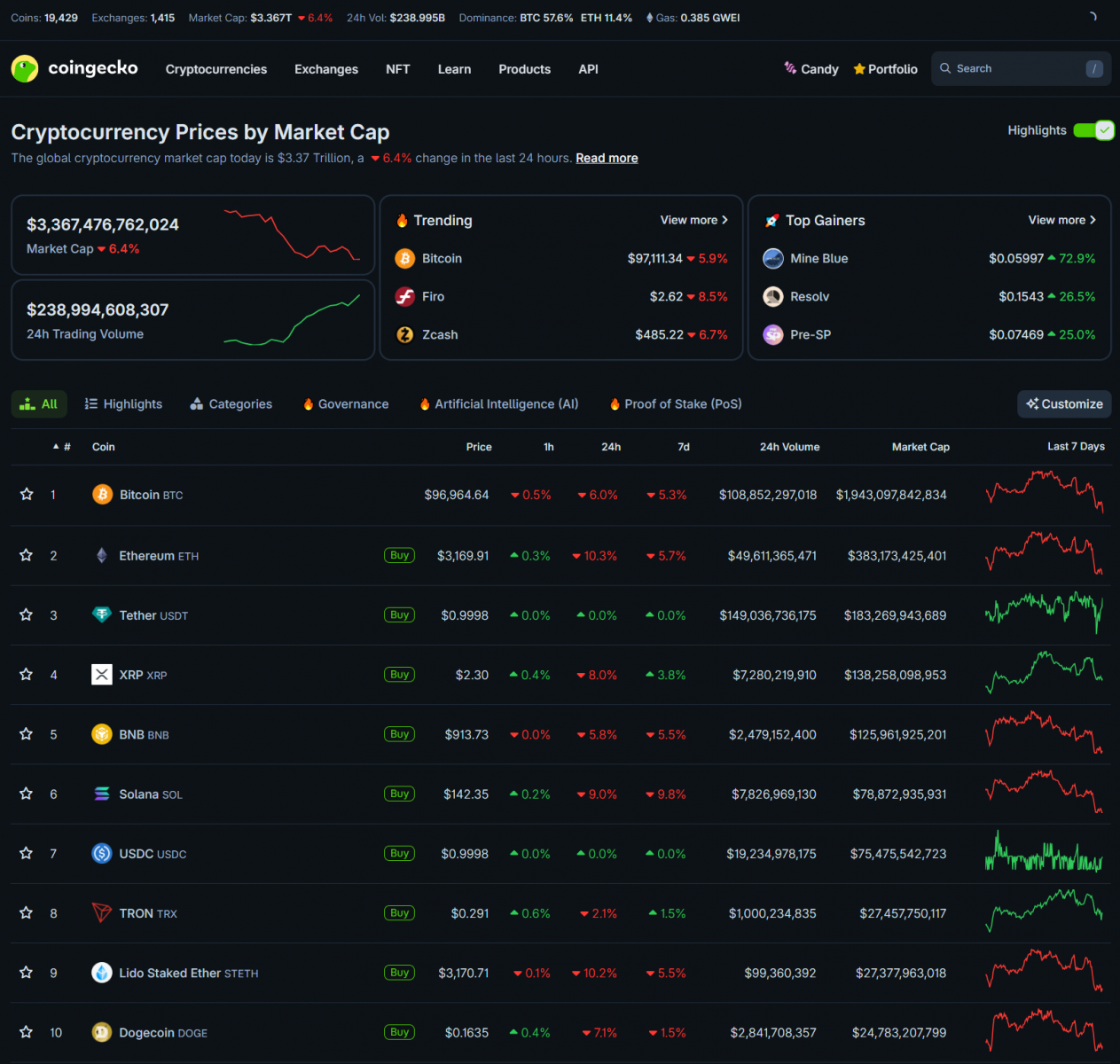 US Government Reopens, But Markets Remain Red | Luxembourg Holds BTC, XRP ETF Launches 3