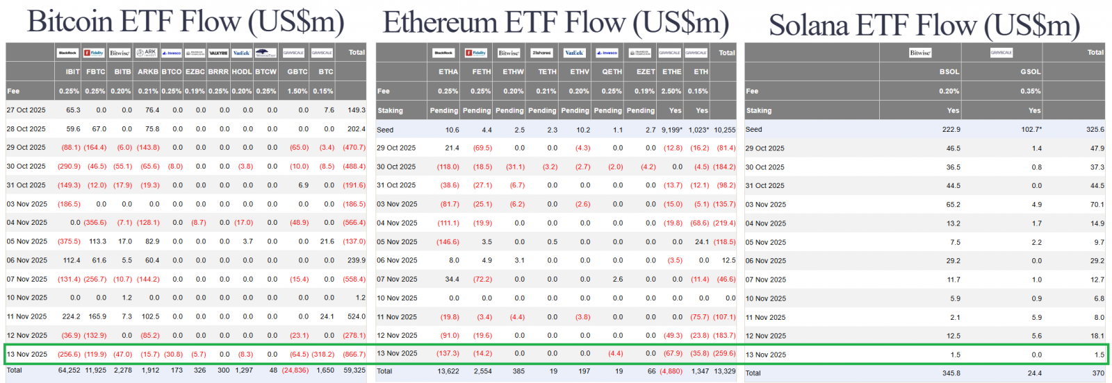 US Government Reopens, But Markets Remain Red | Luxembourg Holds BTC, XRP ETF Launches 4
