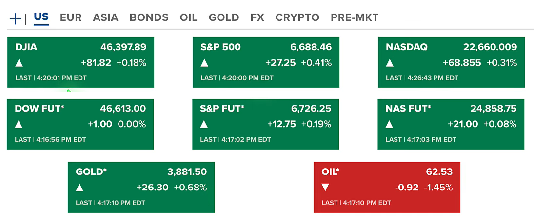 US Government Shuts Down, BTC Holds Firm | SEC Backs Crypto ETFs and Tokenization 2