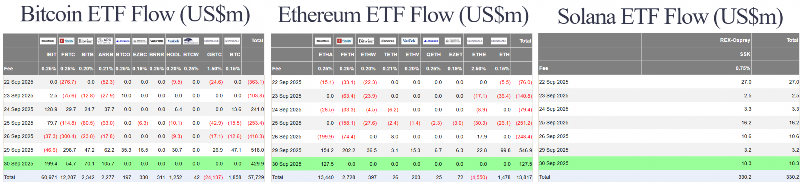 US Government Shuts Down, BTC Holds Firm | SEC Backs Crypto ETFs and Tokenization 4