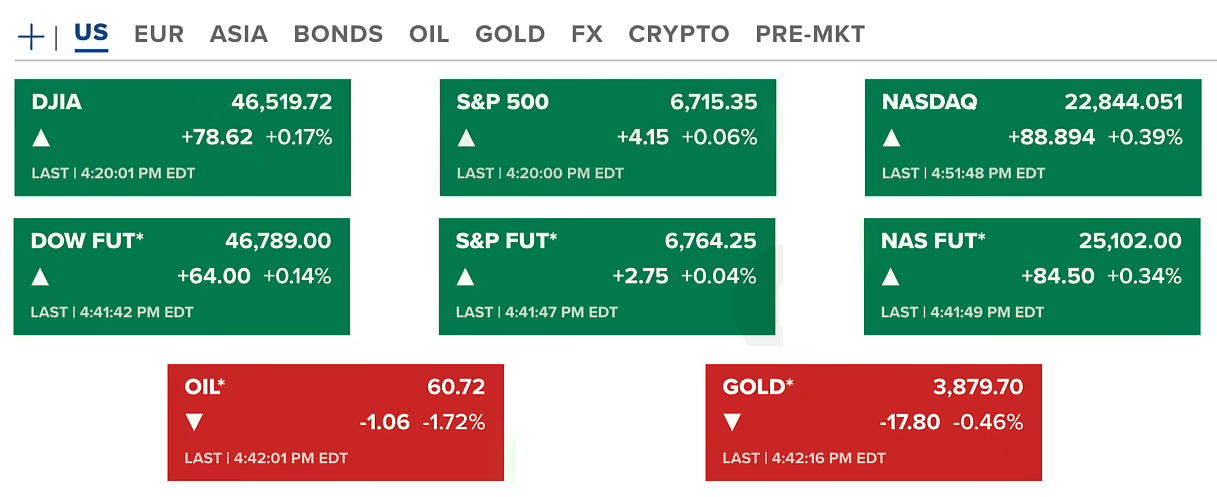 US Government Shuts Down, Stocks ATH, BTC Pumps | JPMorgan & Citi Raise Crypto Price Targets 2