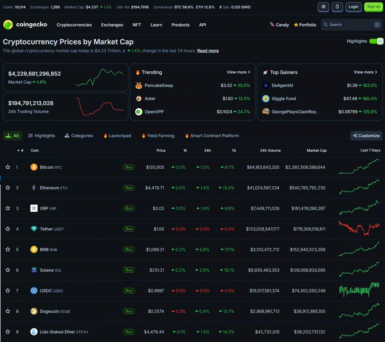 US Government Shuts Down, Stocks ATH, BTC Pumps | JPMorgan & Citi Raise Crypto Price Targets 3