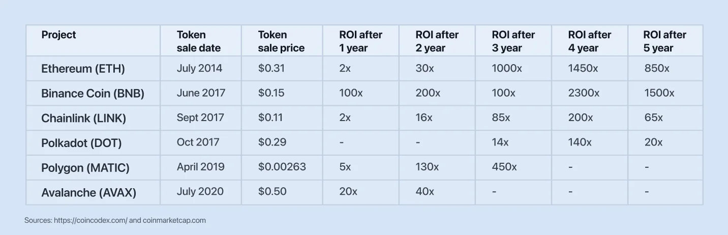 What is a token sale? 3
