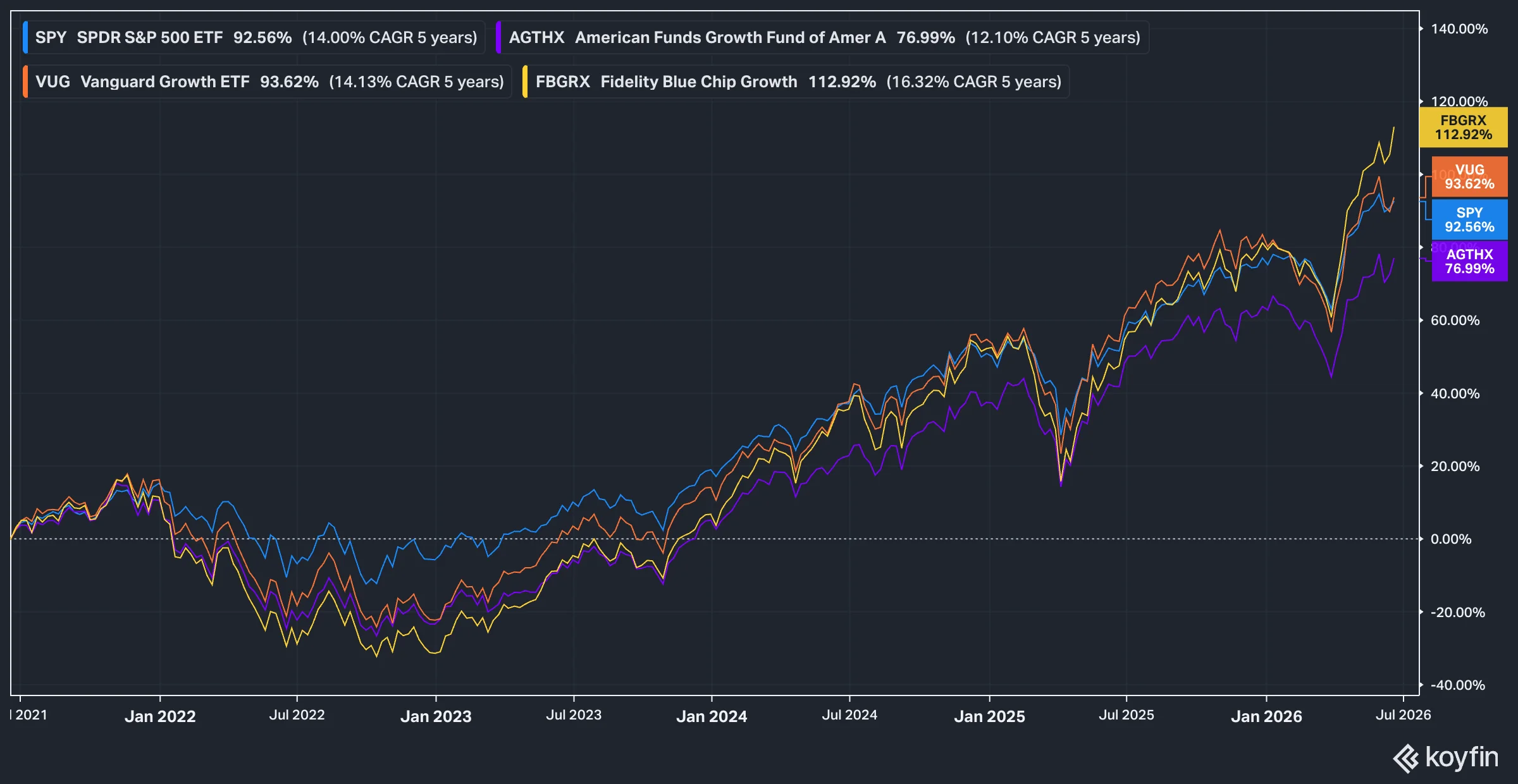 What Is an ETF? Exchange-Traded Funds Explained 4