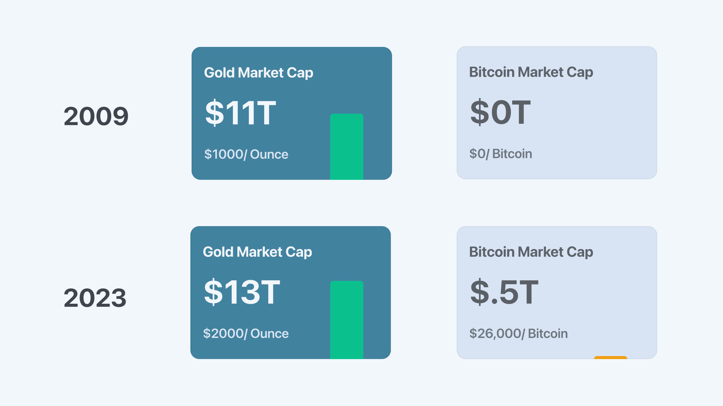 What is Bitcoin? 17