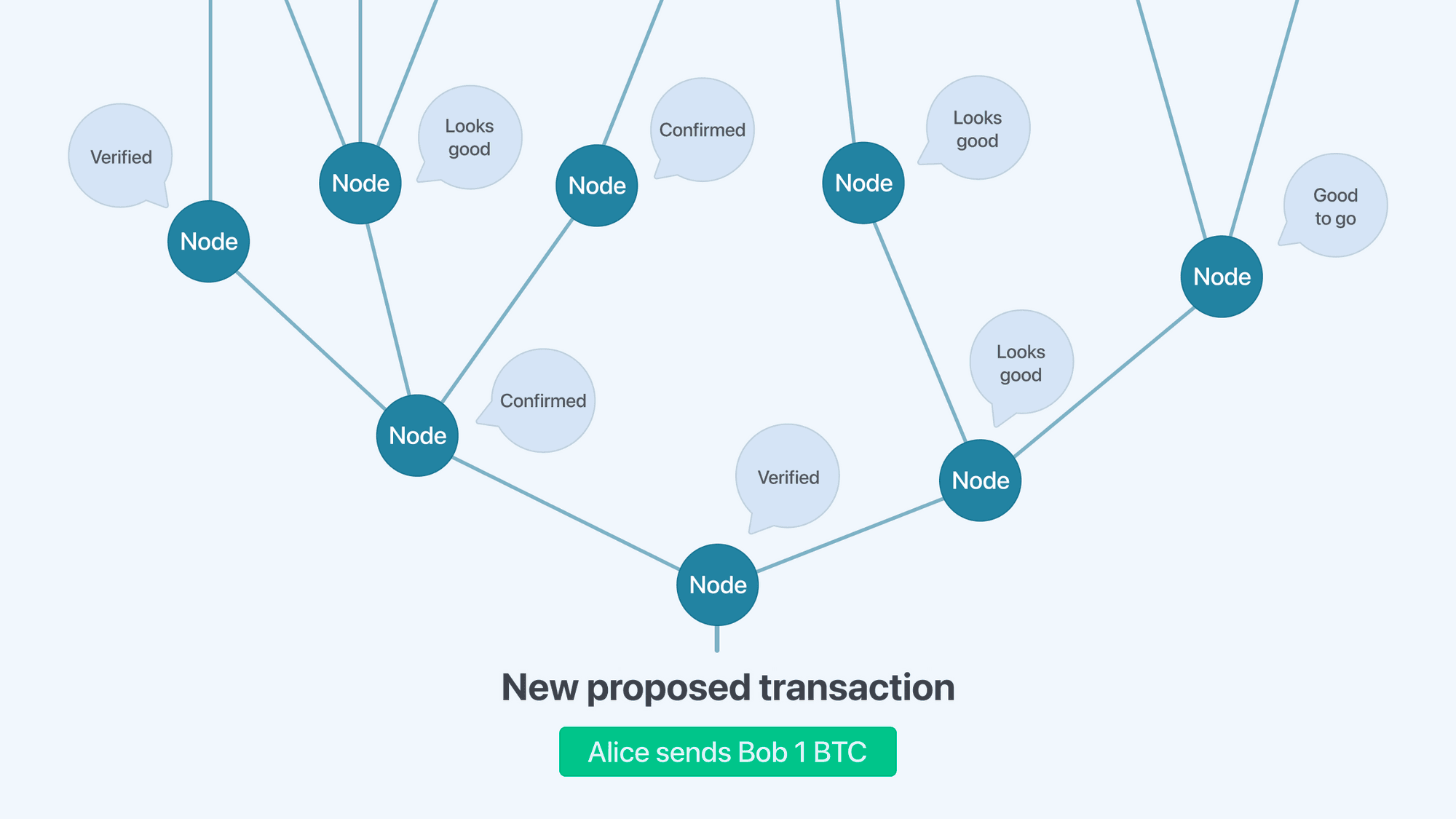 What is Bitcoin mining? 2