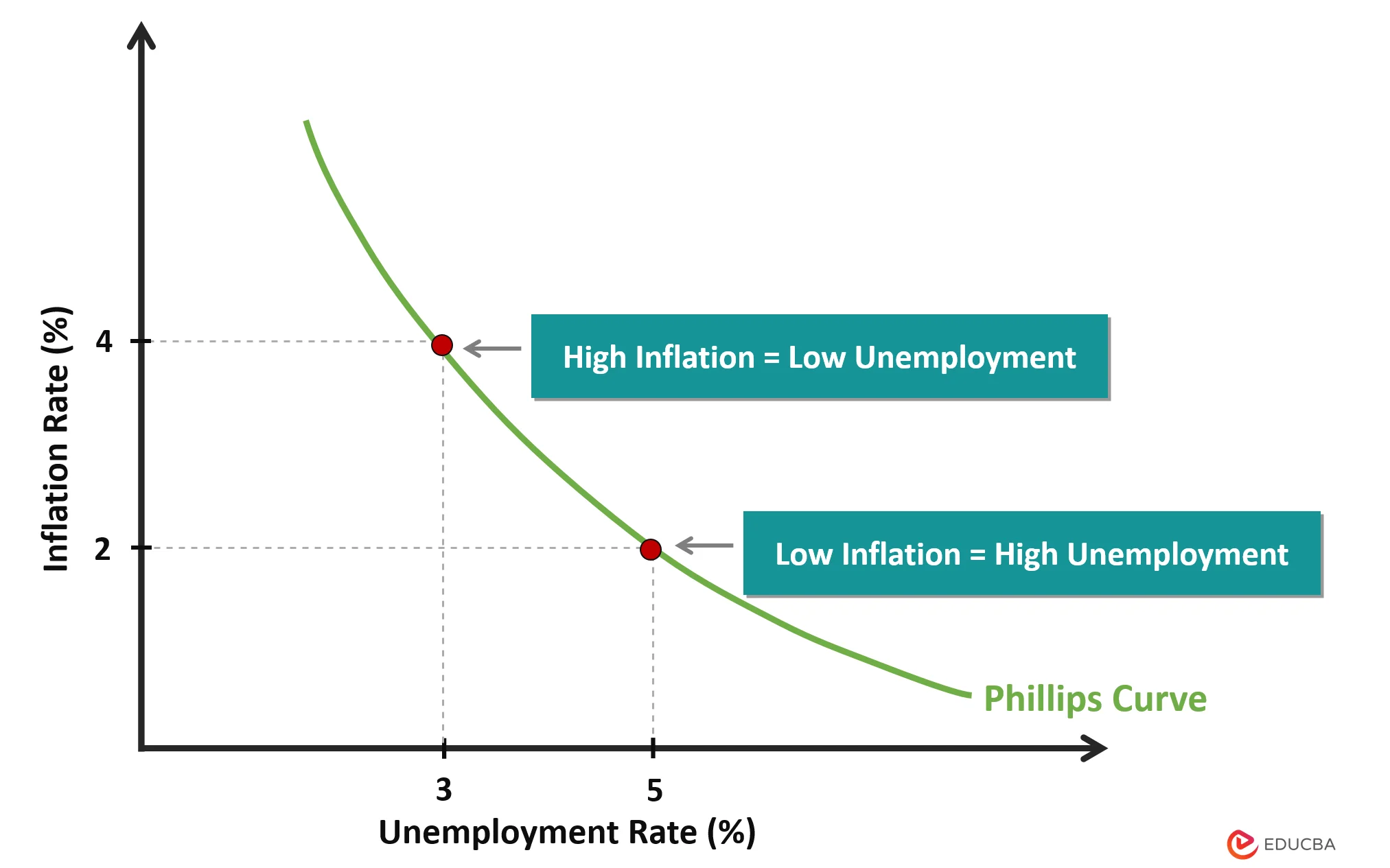 What is Inflation? 10