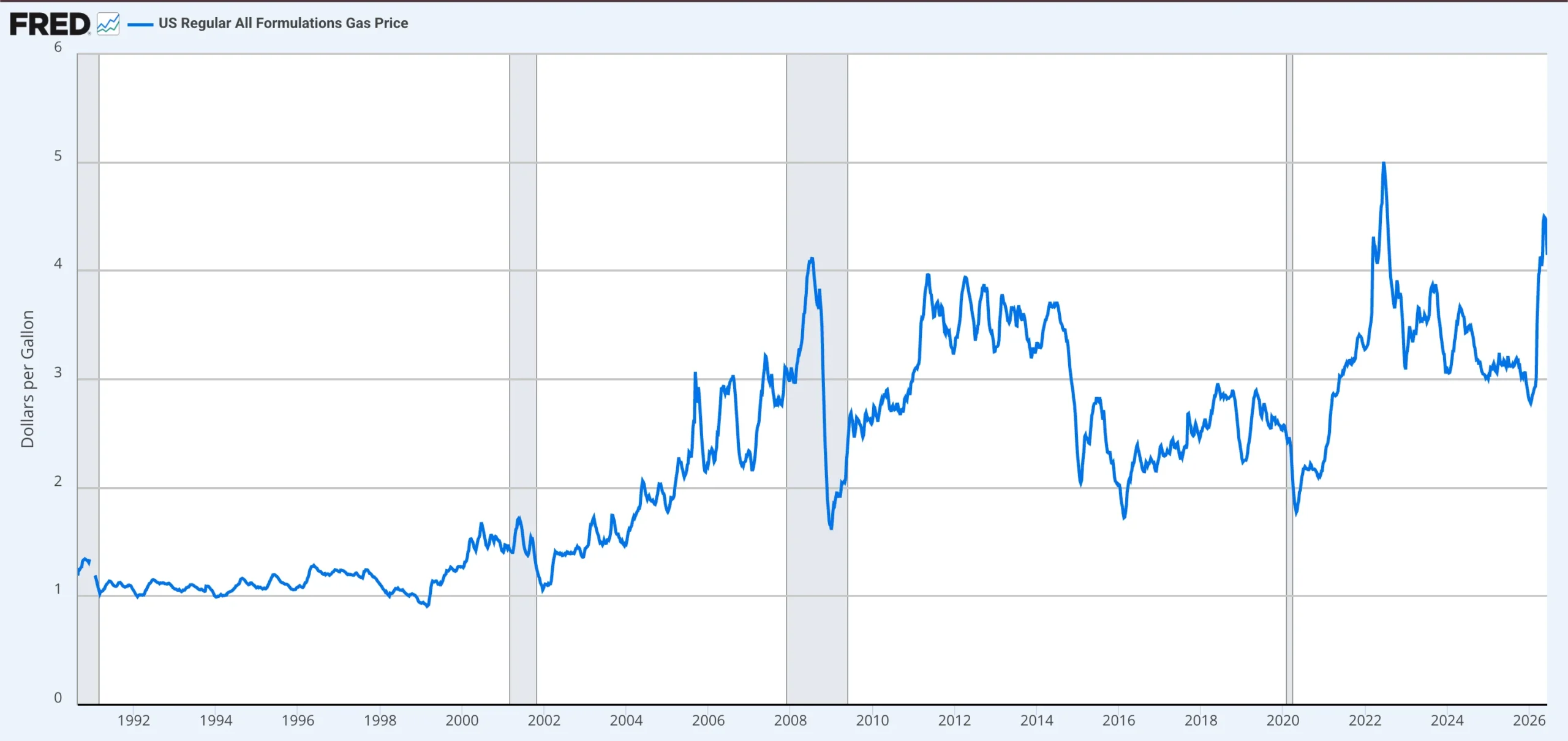 What is Inflation? 7
