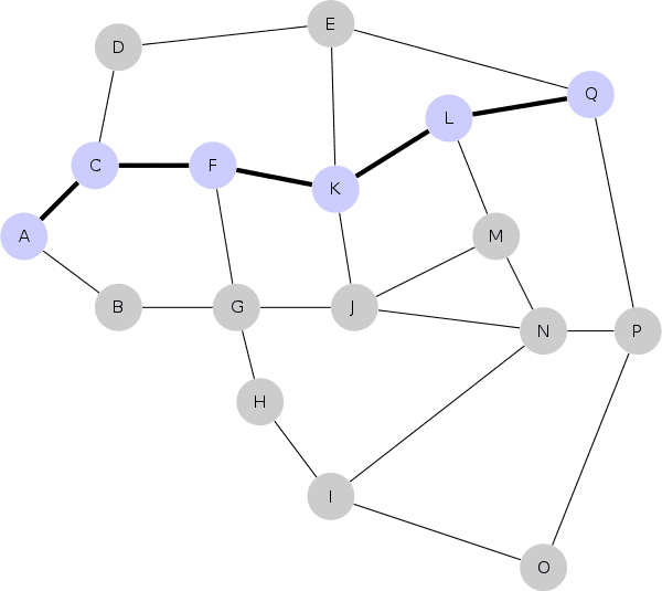 What is Lightning Network? 2