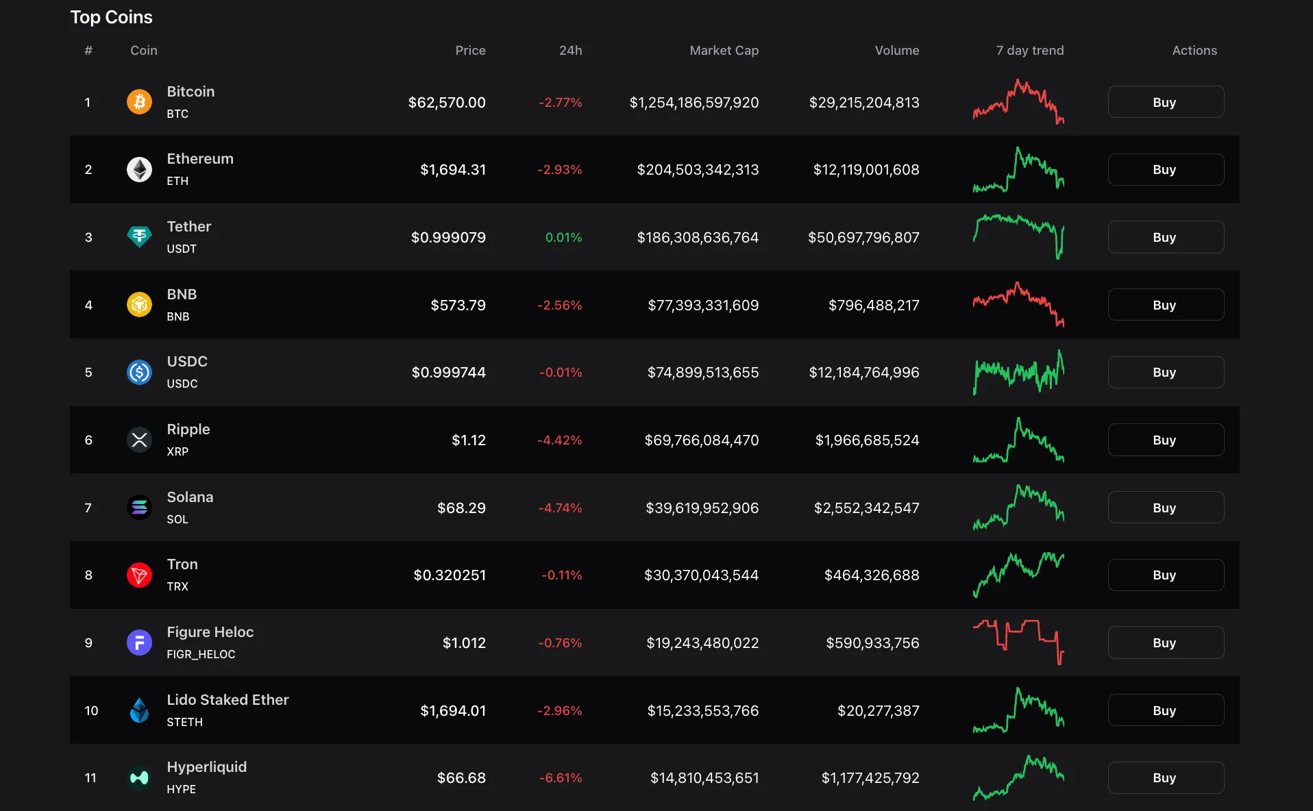 What Is Market Cap in Crypto? Crypto Market Cap Explained 2