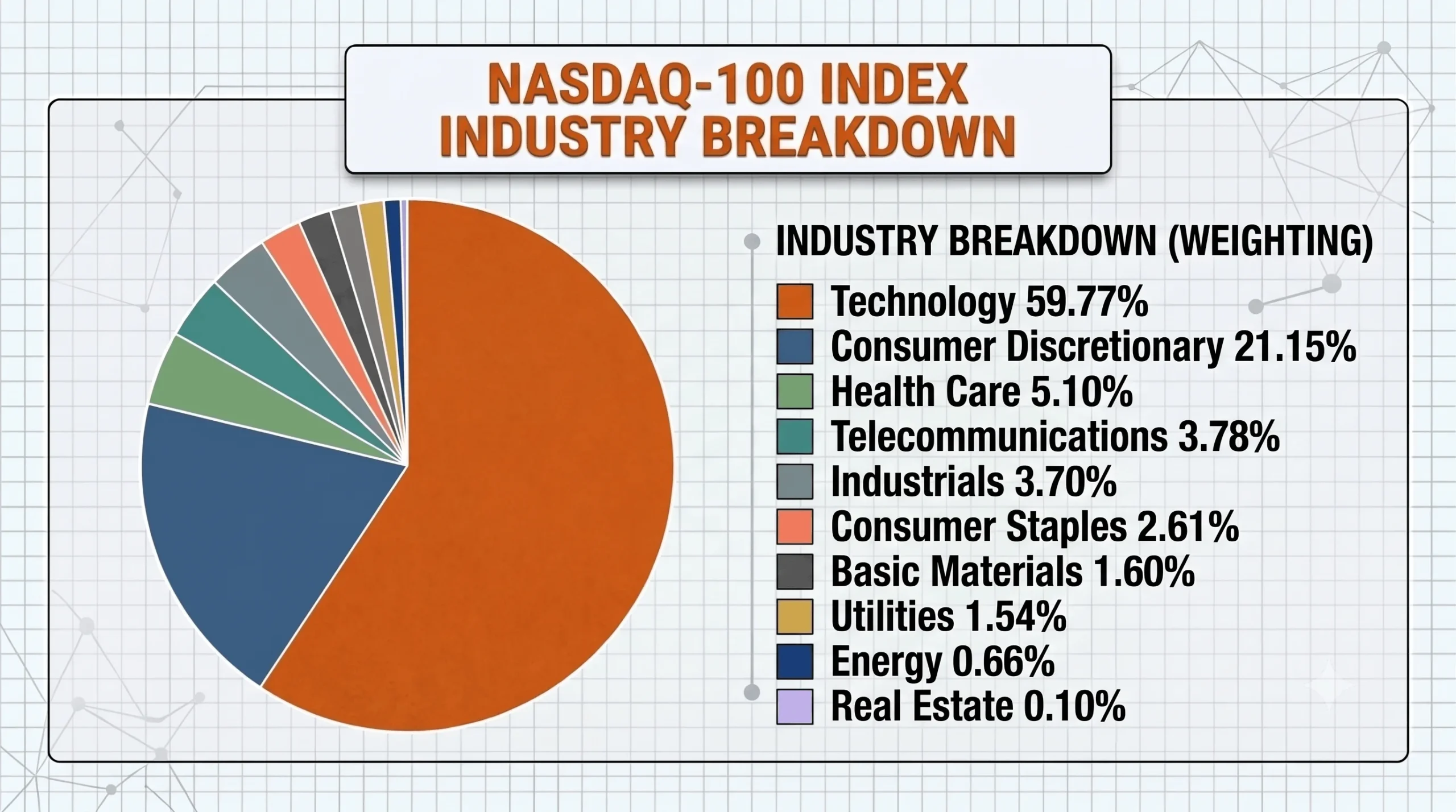 What Is Nasdaq? The Exchange, the Indices, and Why It Moves with Crypto 4
