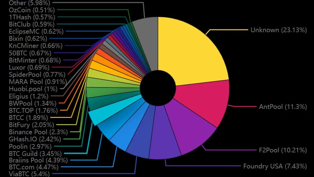 What Is the Bitcoin Mempool? How Transactions Wait to Be Confirmed 3