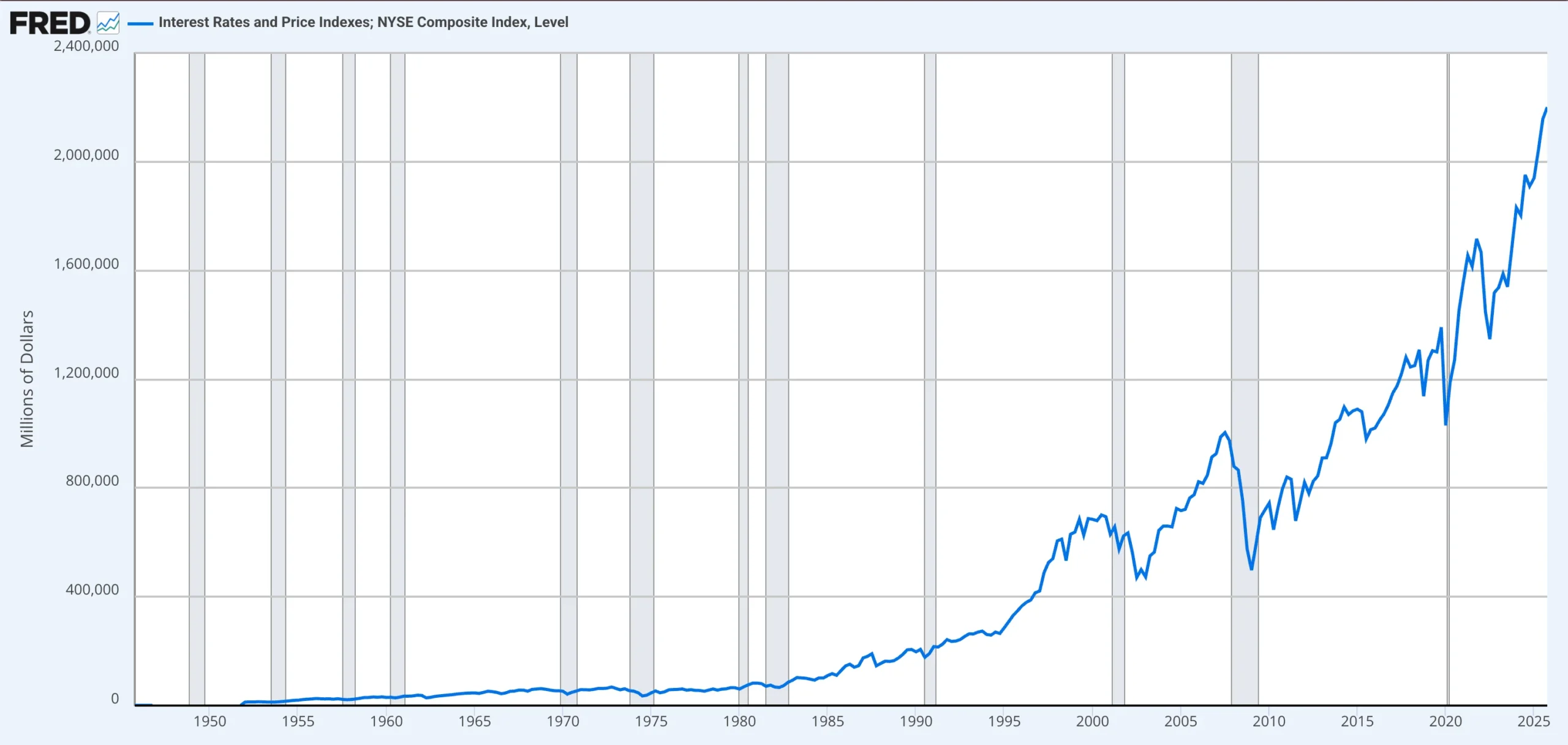 What Is the NYSE? New York Stock Exchange Explained 3