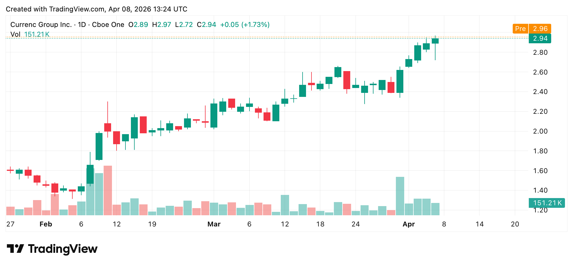 Currenc Group Tokenizes Ordinary Shares on Ethereum and Solana via Securitize 2