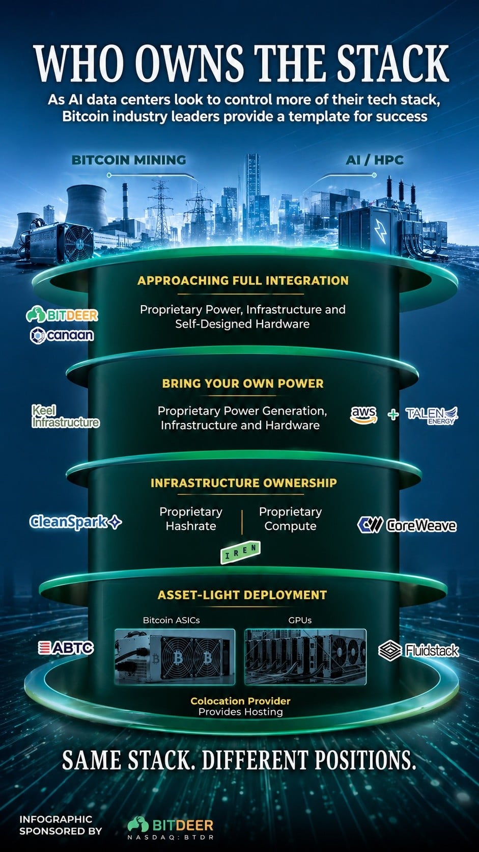 Who Owns the Stack: From Bitcoin to AI, the Race for Power Is Going Off-Grid 2