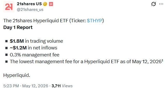 21shares Debuts US HYPE ETF With $1.8M Day-One Volume on Nasdaq 2