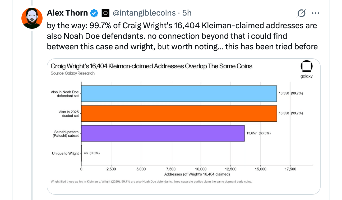 Anonymous Plaintiff Claims $293B Bitcoin Haul, Targets Satoshi's Dormant Wallets in NY Court Case 4