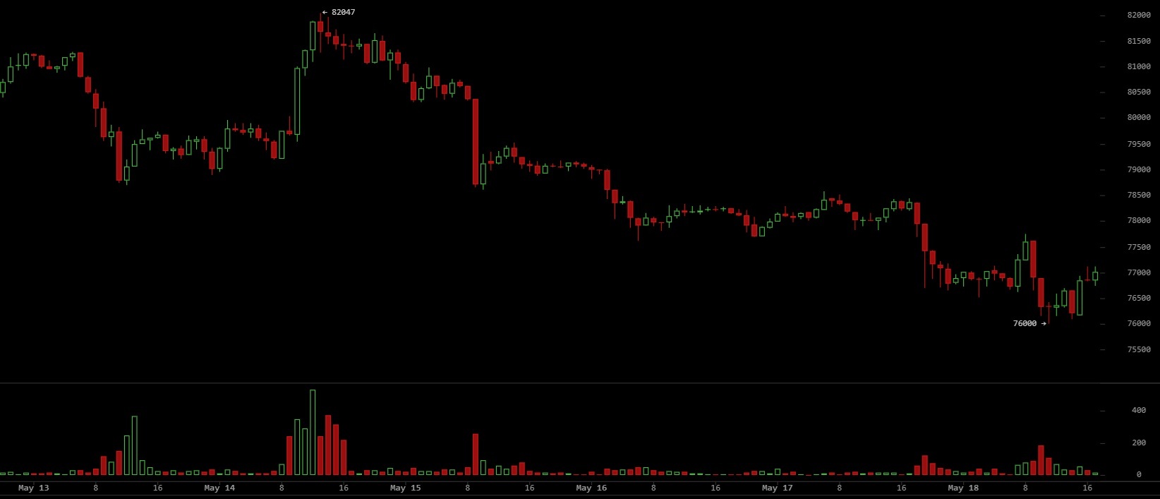 Bitcoin Dip-Buy Signal Emerges as Retail Fear Overtakes Optimism 2