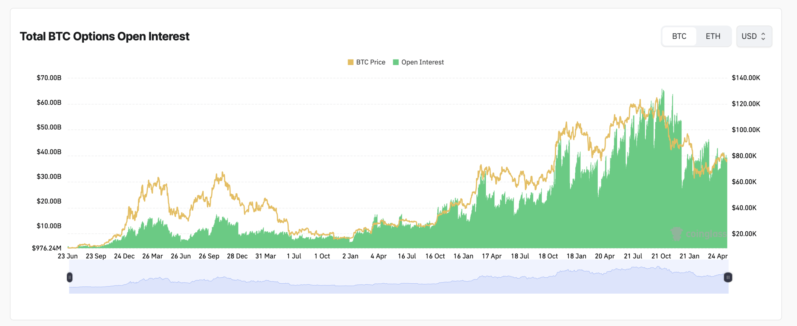 Bitcoin Gets Pinned Near $77K as $3.7B Options Expiry Locks in Max Pain Zone 2