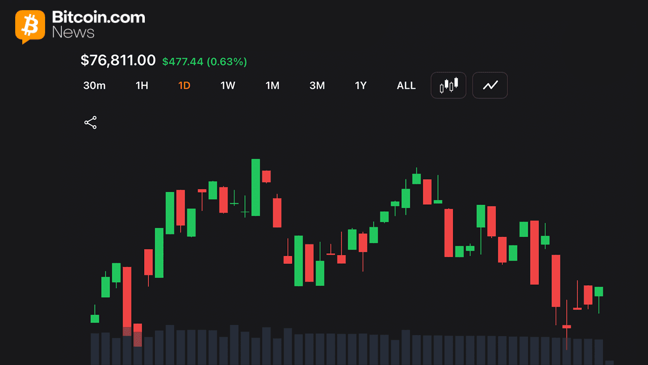 Long Traders Lose $17.3M as Bitcoin Stalls Below $77,000 on Iran Tension 1
