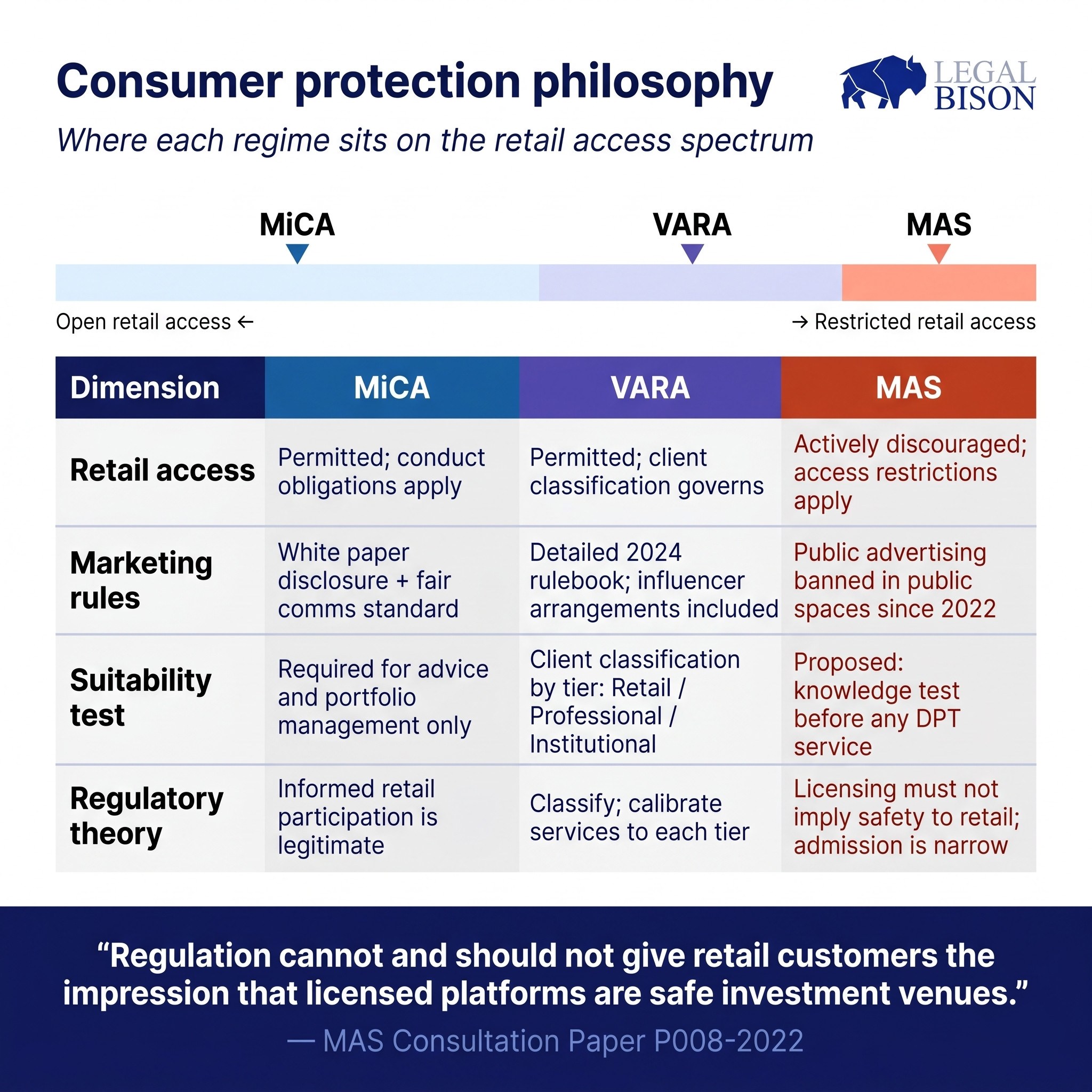 MiCA Decoded: Comparing MiCA (EU) to VARA (Dubai) and MAS (Singapore) 4