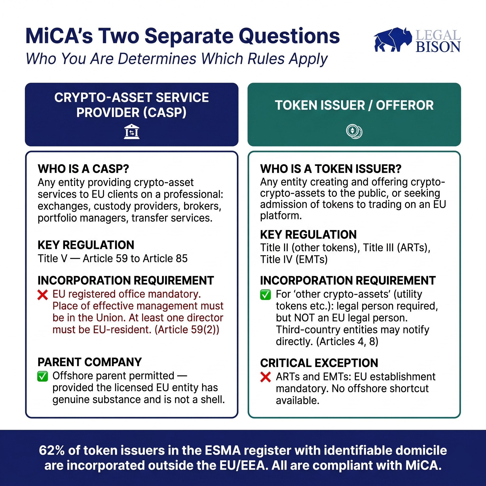 MiCA Decoded: Offshore Corporate Structures With MiCA Licensing: What Nobody Thought Possible 2