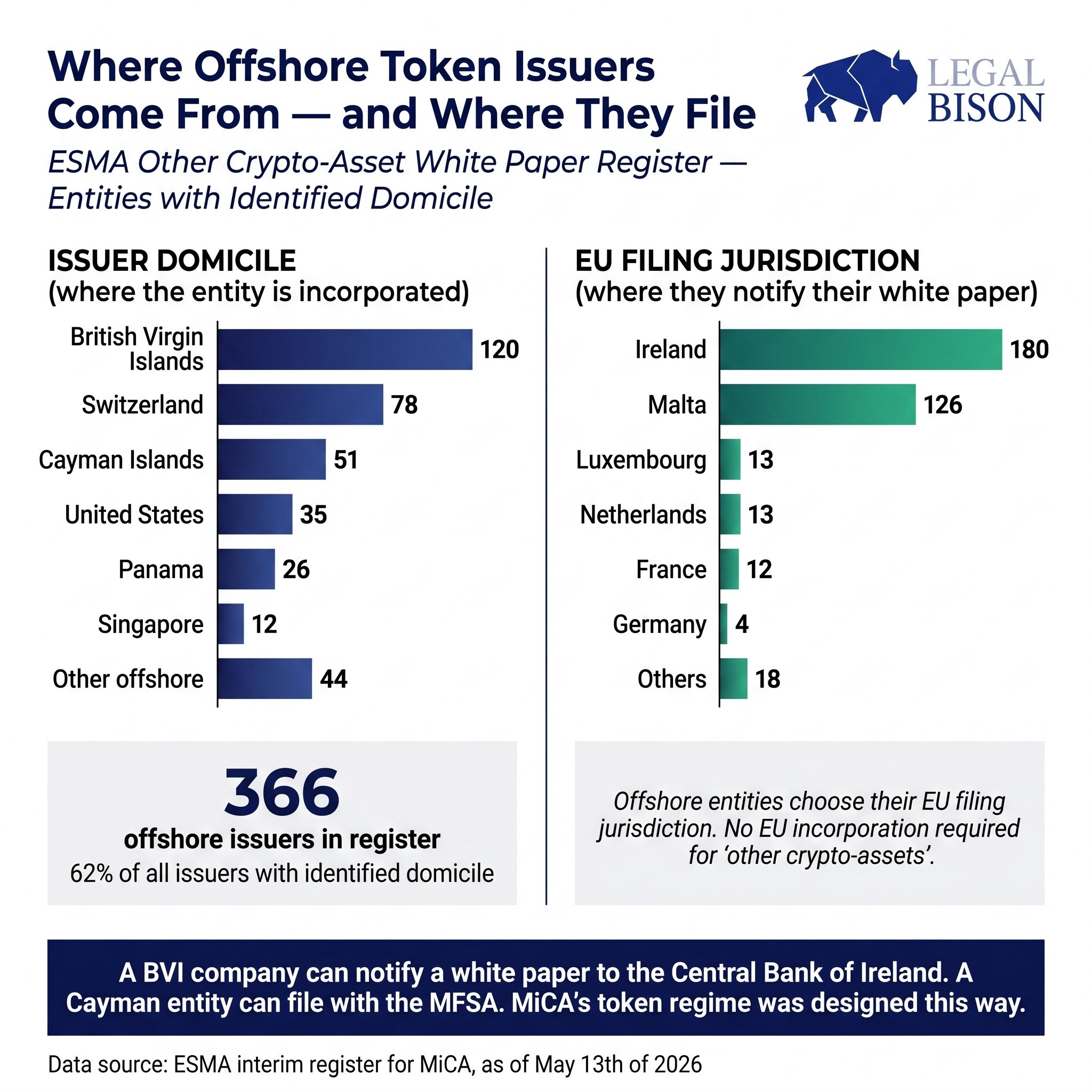 MiCA Decoded: Offshore Corporate Structures With MiCA Licensing: What Nobody Thought Possible 3