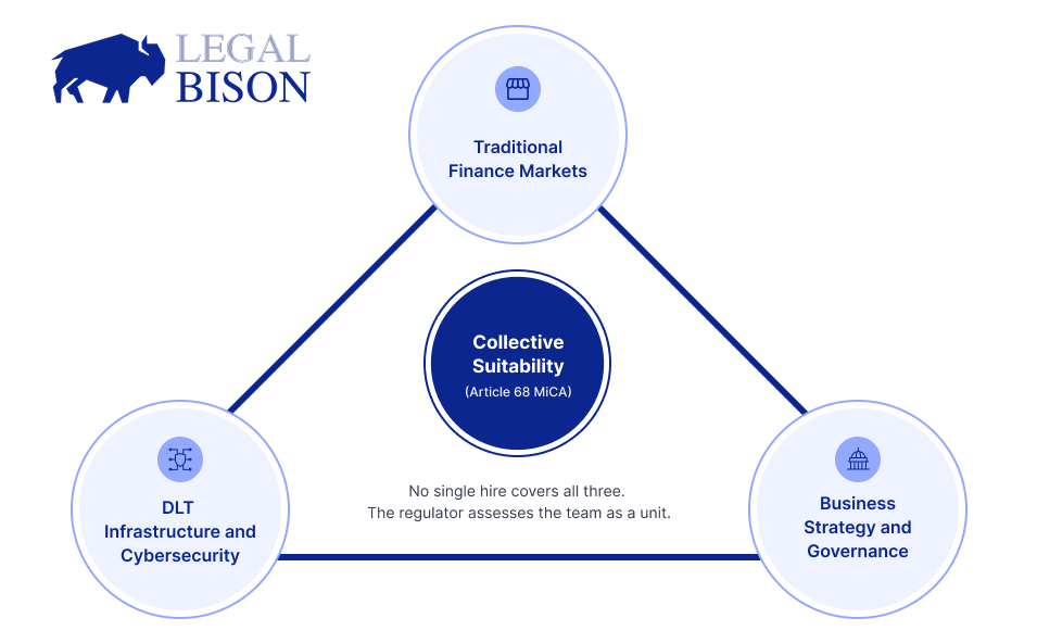 MiCA Decoded: Why the Regulator Sees Your Compliance Team as a Single Brain 2