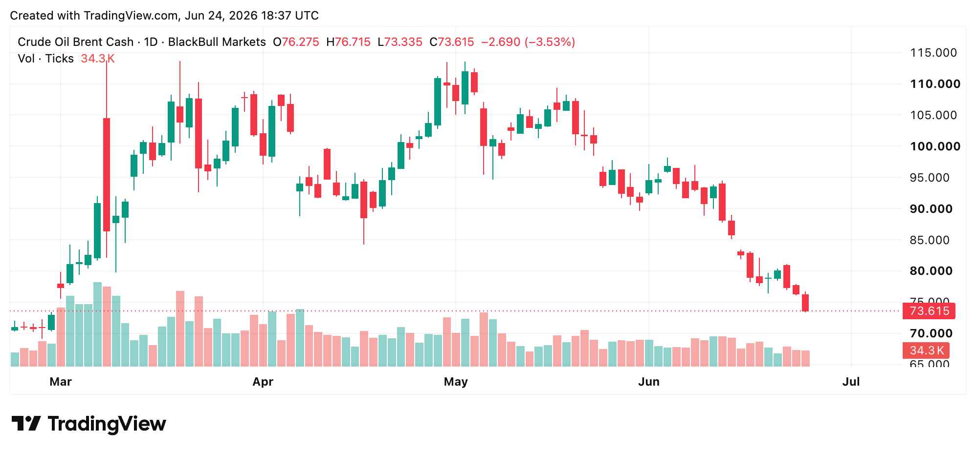 5 Market Signals Reveal How AI Stocks, Oil, and Bitcoin Shook Wall Street 2