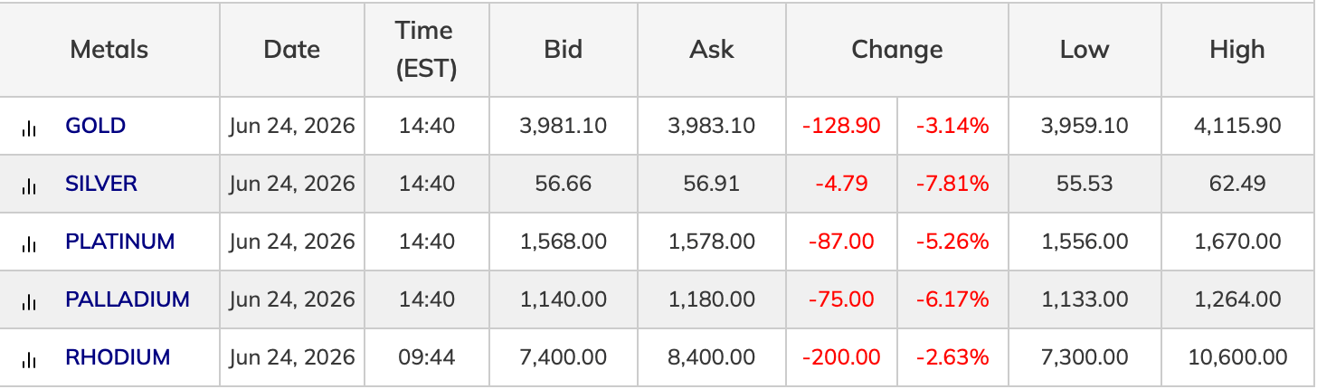 5 Market Signals Reveal How AI Stocks, Oil, and Bitcoin Shook Wall Street 3