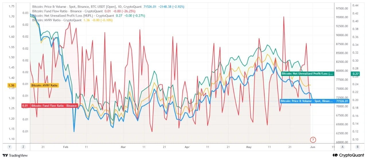 Analyst Says Strategy’s BTC Sale Is Not Bearish Despite Rising Bitcoin Fear 2