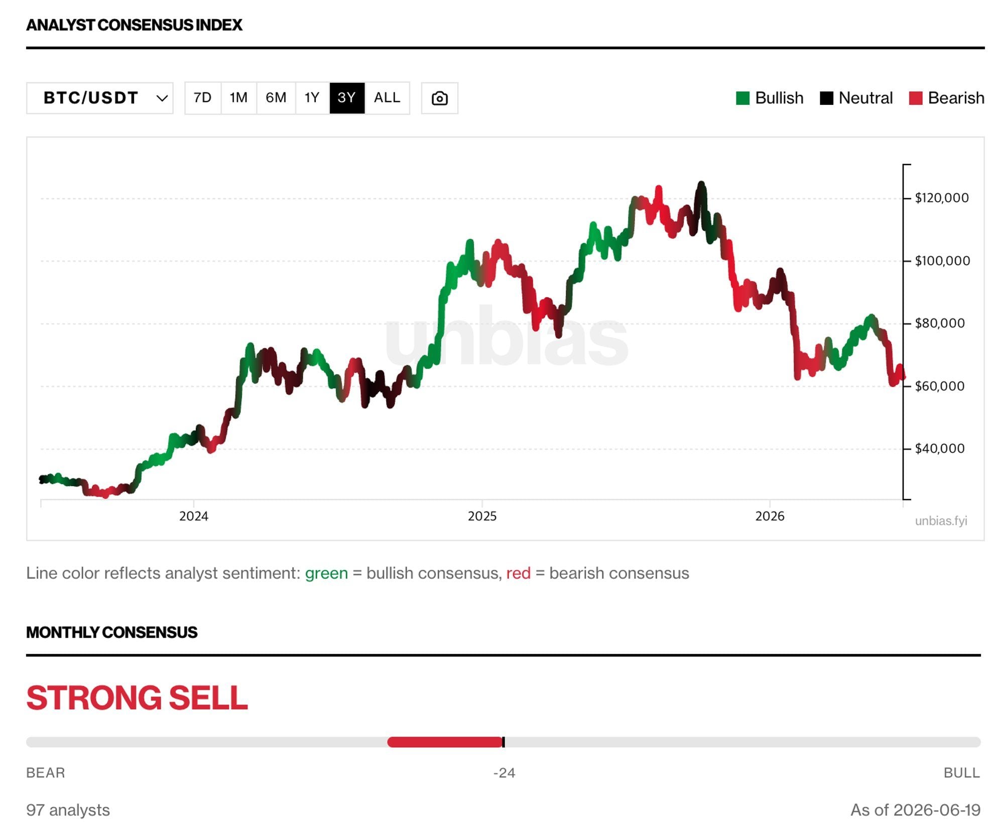 As top analysts turn bearish on Bitcoin, Cryptoquant's CEO stands almost alone. 2