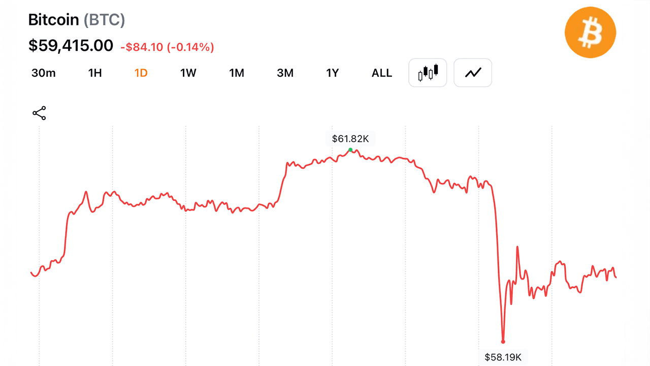 Bitcoin Slides Nearly 20% in June as $715M in Crypto Long Bets Collapse 1