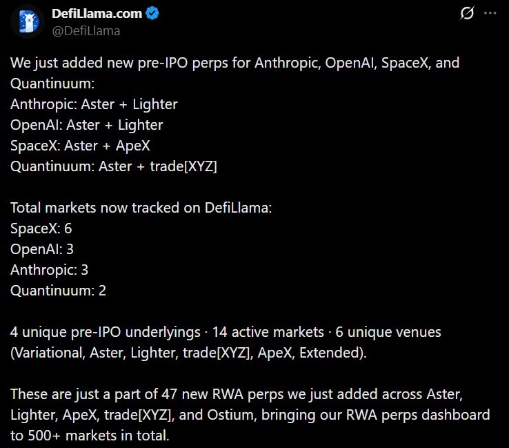 Defillama Adds Pre-IPO Perps for OpenAI, SpaceX, and Anthropic as Onchain AI Bets Heat Up 2