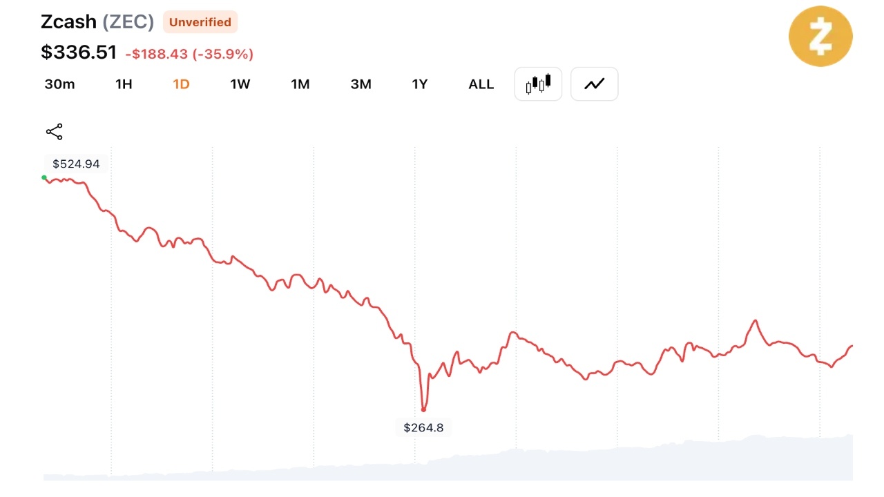 Ethereum Drags Altcoins Below $880B as 22% Weekly Slide Shakes Trader Confidence 2