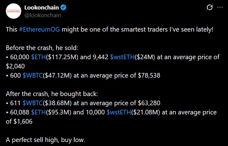 Ethereum OG Dumps $188M Near $2,040, Buys Back ETH 23% Cheaper 2