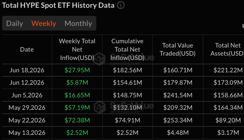 Grayscale’s GBTC Leads $227M Bitcoin ETF Weekly Outflow as HYPE Funds Add $28M 3