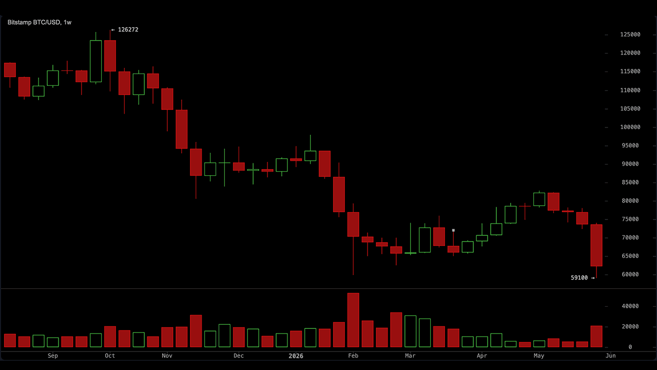 Here's Why Bitcoin's 50% Drop Looks Mild Next to What Several Altcoin Holders Are Sitting On 1